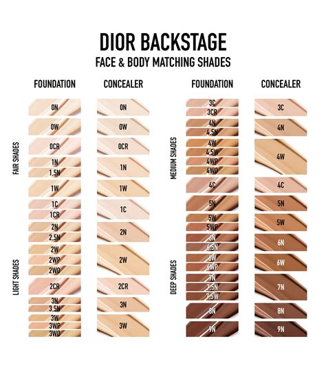 dior backstage concealer shades.